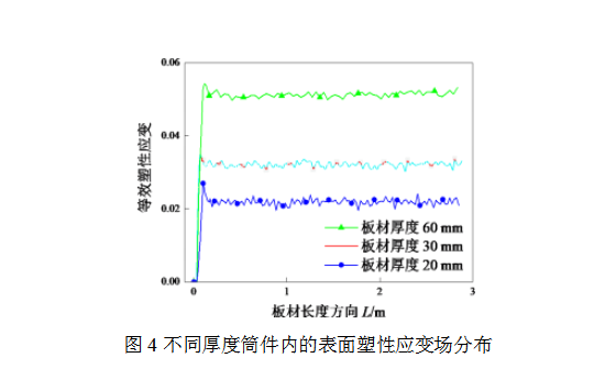 ABAQUS有限元绘图