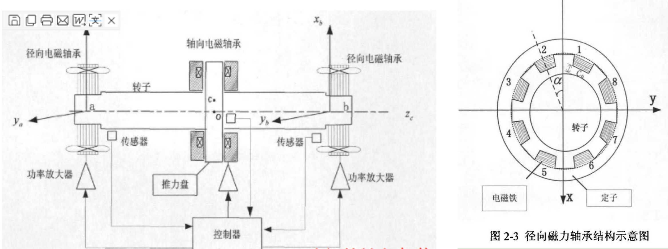 磁轴承安装示意图